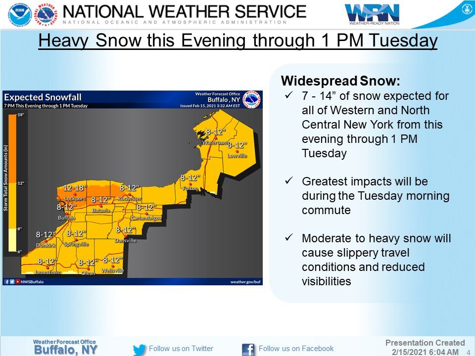 NWS